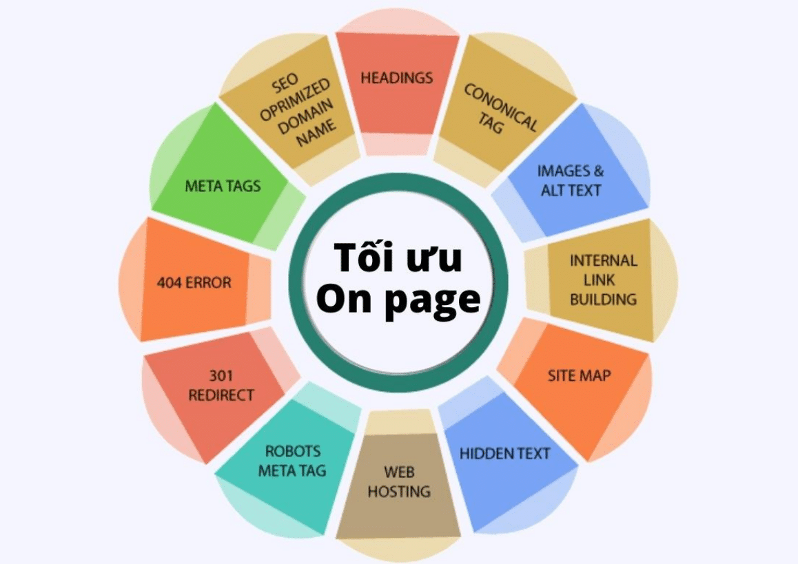 Tăng điểm SEO wesbite - Tối ưu Onpage