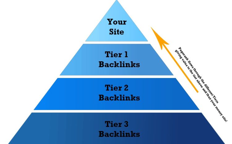 backlinks đa tầng là gì?