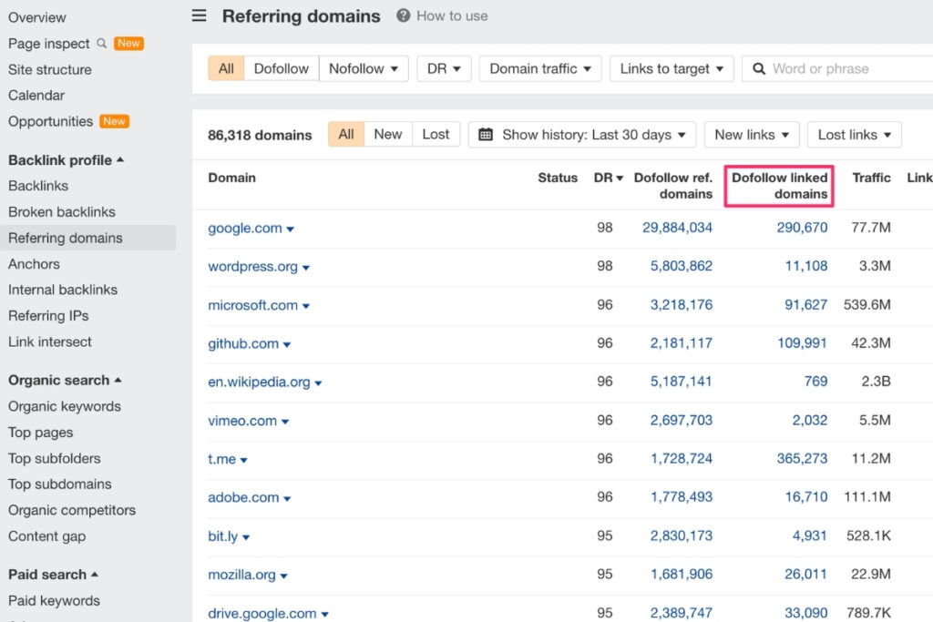 Chỉ số Linked Domains (dofollow)