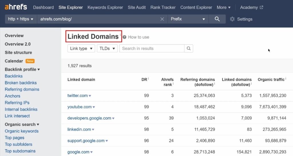 Linked Domains là danh sách các domain mà website bạn đang đặt liên kết trỏ đến