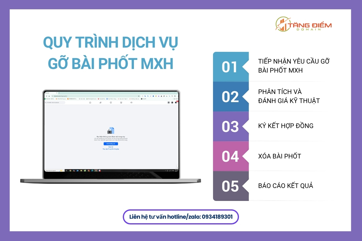 Quy trình dịch vụ gỡ bài phốt mạng xã hội của Sài Gòn Xuân Phát