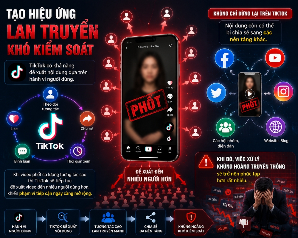 Video phốt Tiktok tạo hiệu ứng lan truyền khó kiểm soát
