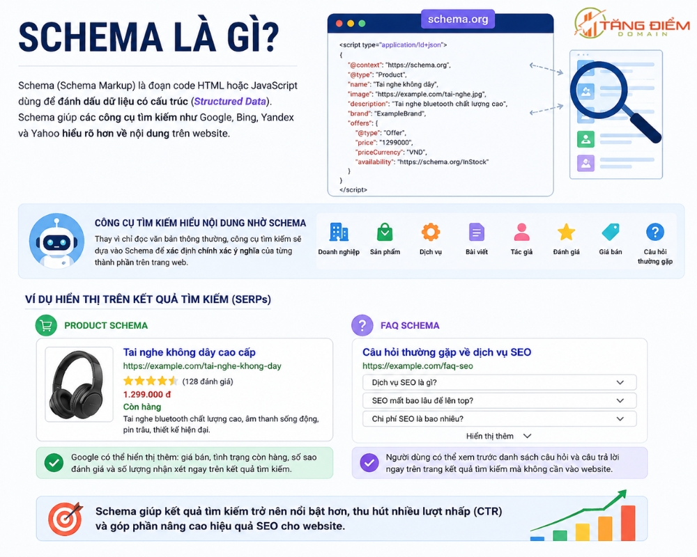 Schema là gì?
