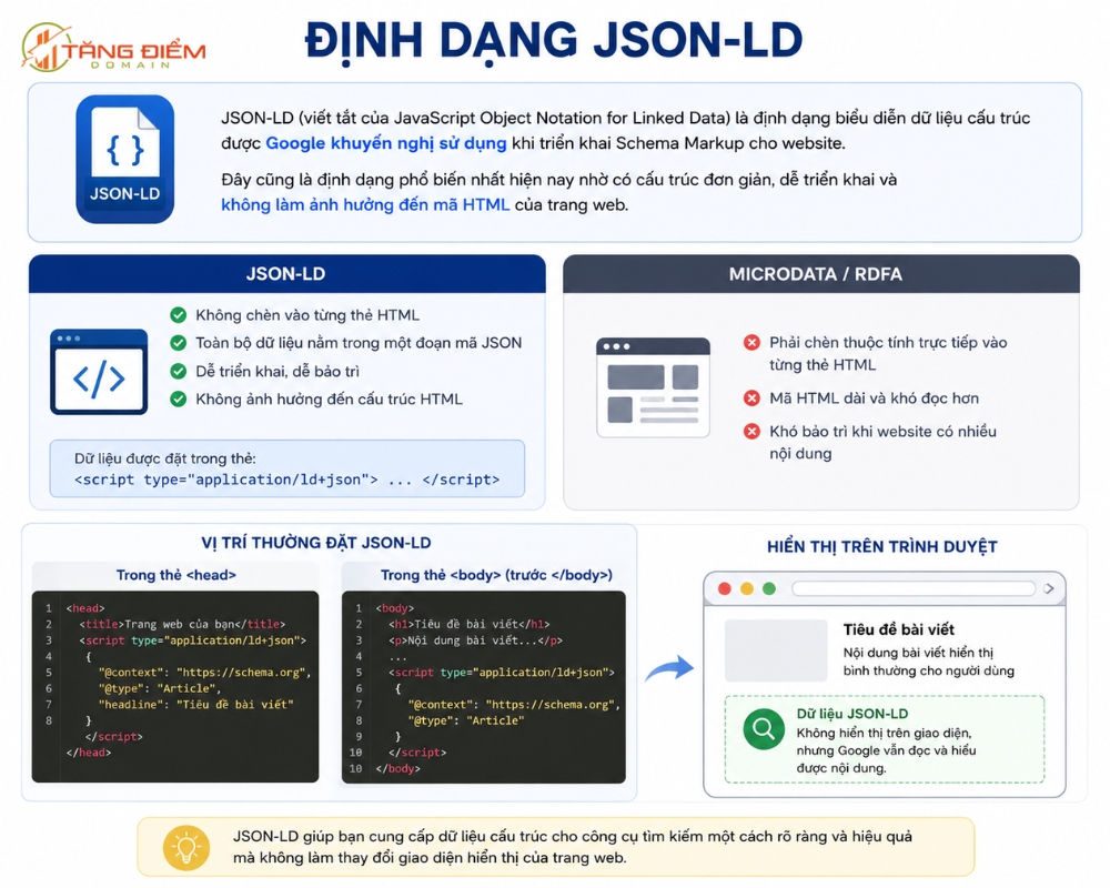 Định dạng JSON-LD
