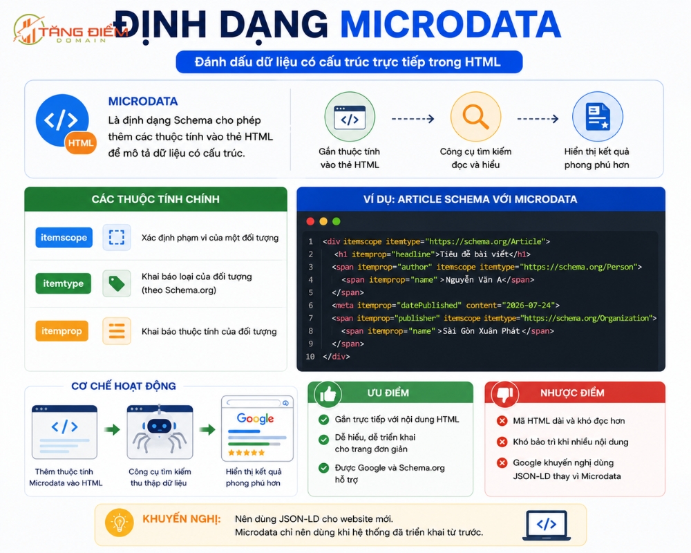 Định dạng Microdata