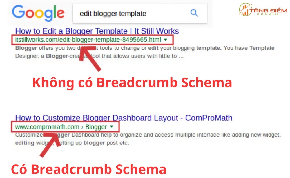 Nhờ có Breadcrumb Schema mà Google sẽ hiển thị chuỗi điều hướng phân cấp rõ ràng