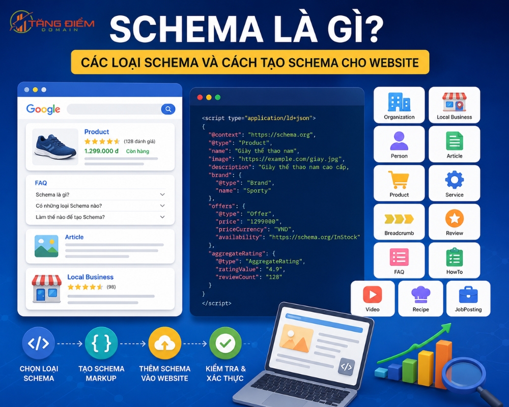 schema-la-gi