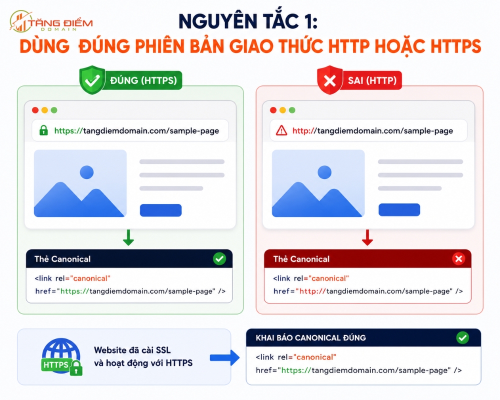 Nguyên tắc dùng đúng phiên bản giao thức HTTP hoặc HTTPS