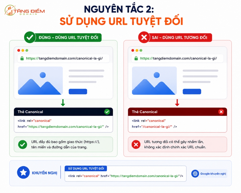 Nguyên tắc sử dụng URL tuyệt đối