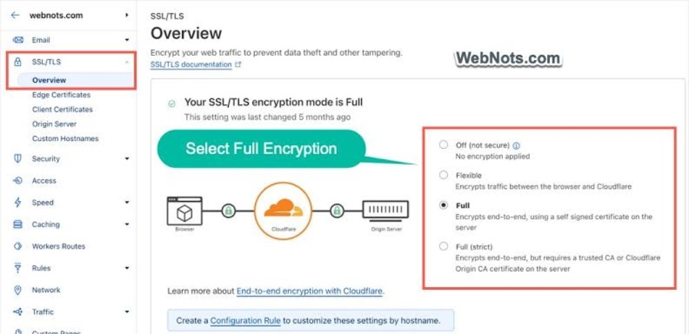 Chọn chế độ mã hóa SSL